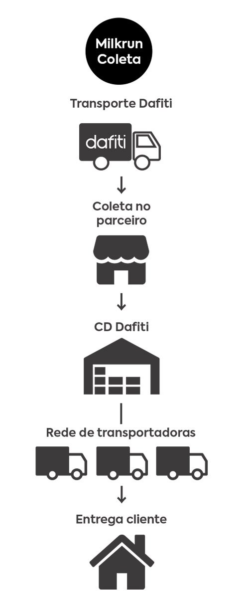 Infográfico