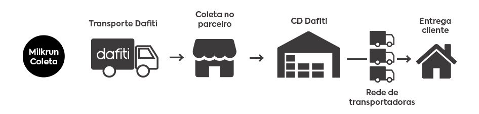 Infográfico