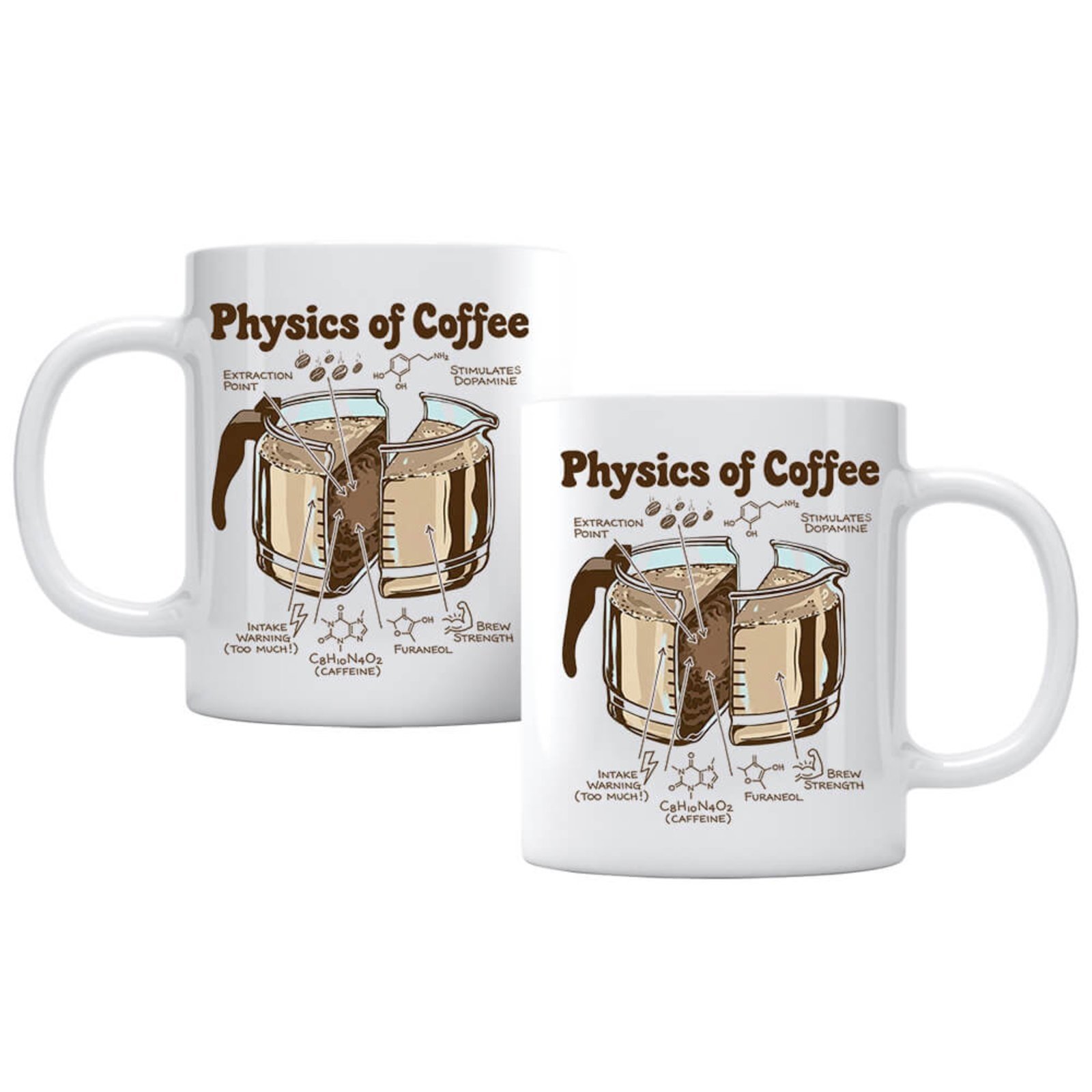 Caneca Física do Café